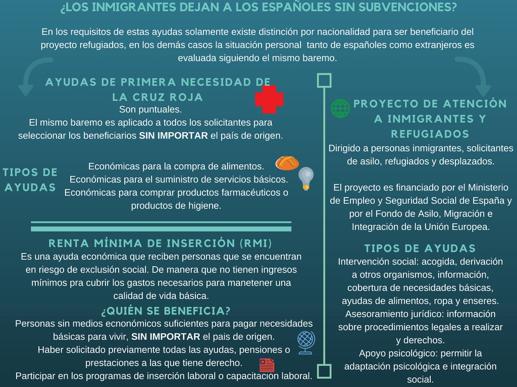 Migraciones y subvenciones